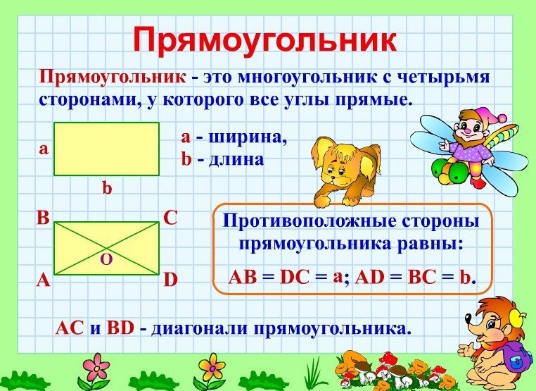 План урока математика 4 класс