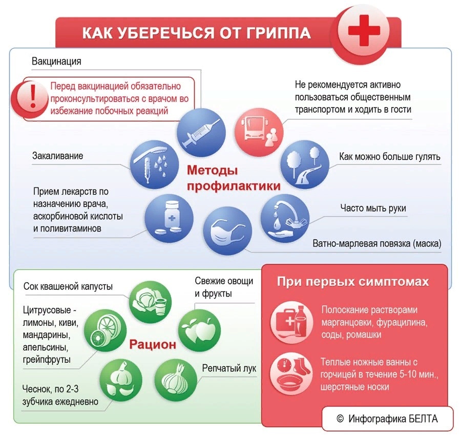 Эскиз памятки для родителей по профилактике инфекционных заболеваний у детей