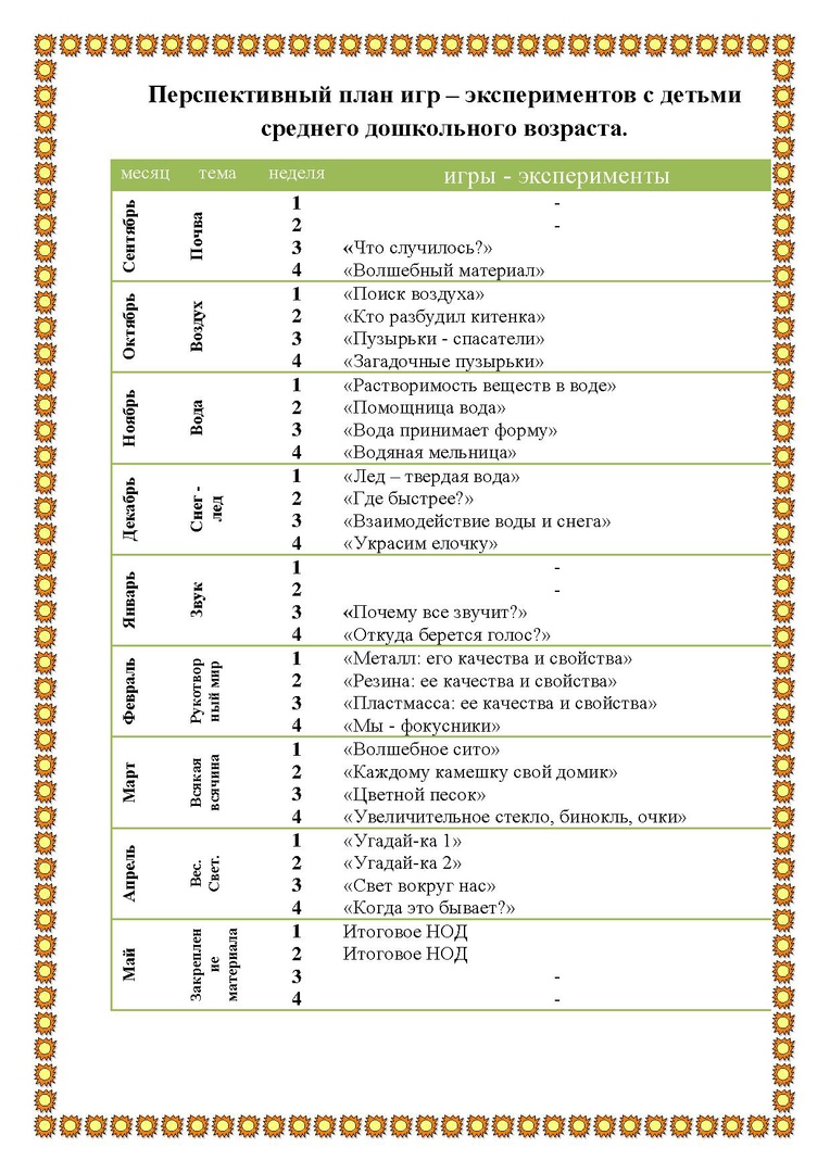 КАРТОТЕКА ОПЫТОВ И ЭКСПЕРИМЕНТОВ В СРЕДНЕЙ ГРУППЕ своими руками, скачать  материалы №28980 бесплатно